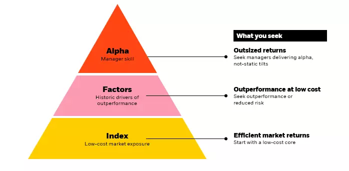 factor investing