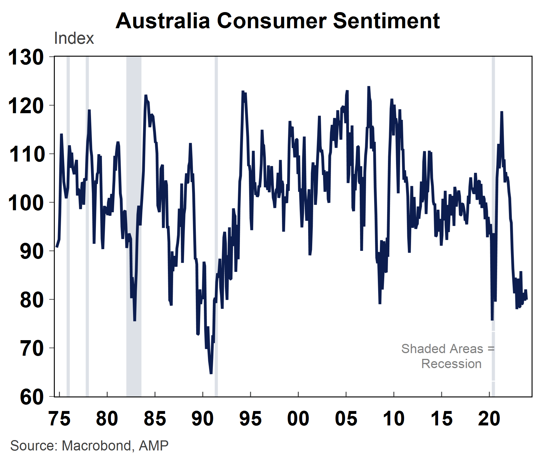 Chart 3 australia consumer 12 dec 2023 3
