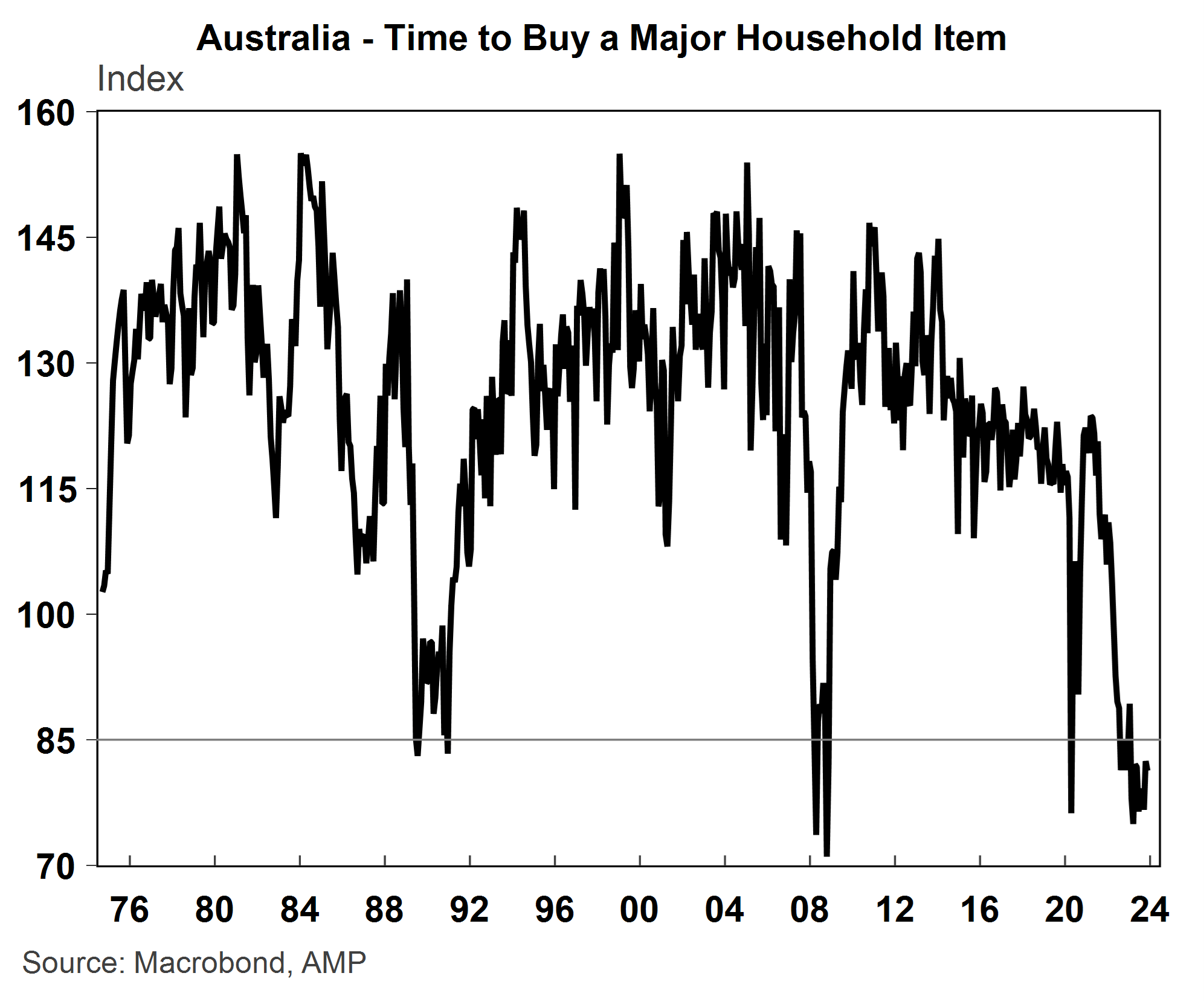 Chart 4 australia time 12 dec 2023 4